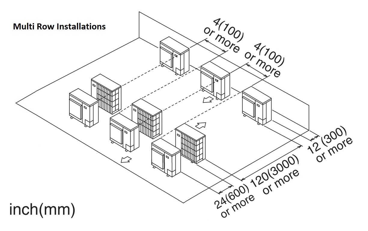 Installation Clearances