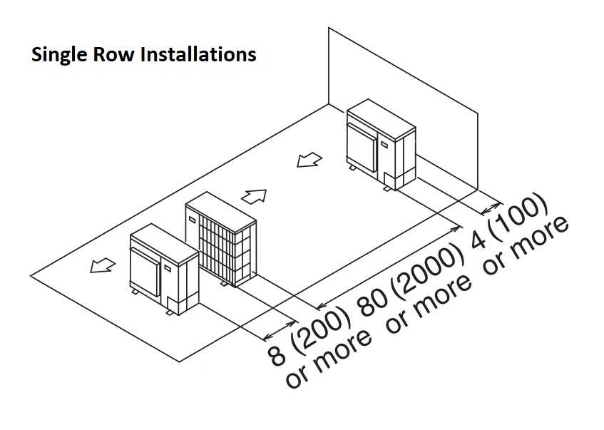Installation Clearances