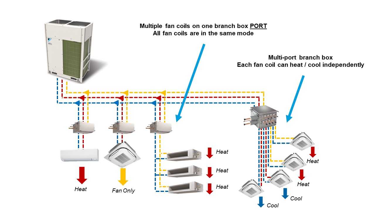 What is a branch selector box?
