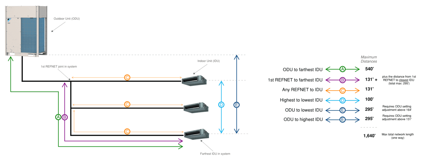 Piping Length